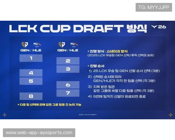 LCK春季赛火热开赛,lck春季赛2021赛制