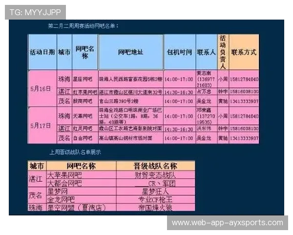 中甲联赛的俱乐部财务管理机制，俱乐部财务管理制度